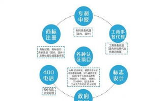山東專業代理商標、專利、版權及ISO9000質量管理體系認證服務